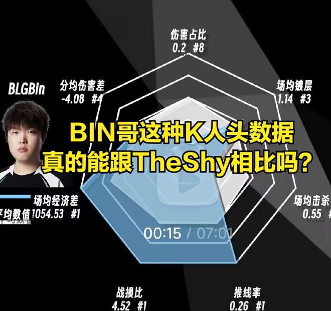 开云体育app-MAD教练压力巨大！，TheShy遭遇十二持续失利再创辉煌时刻(theshy战绩)